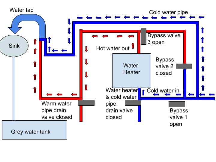 How To Ensure RV Water Heater Is Full DIAGRAMS & PICS Motorhome King